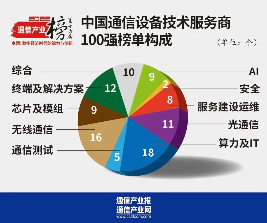 鸿运国际·(中国)官网登录入口