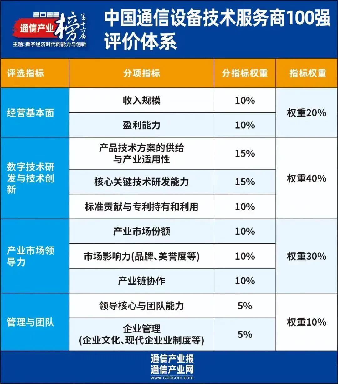 鸿运国际·(中国)官网登录入口