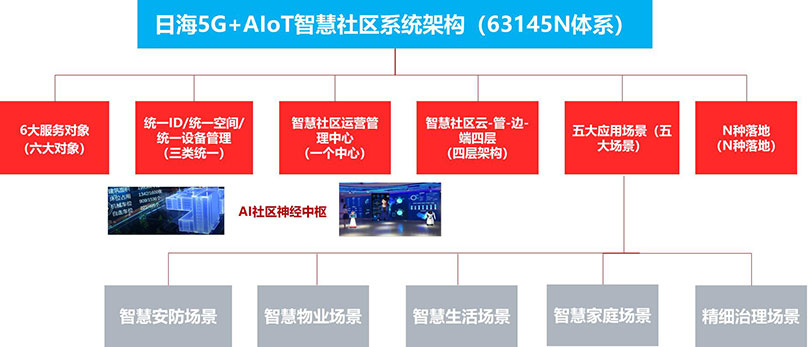 鸿运国际·(中国)官网登录入口