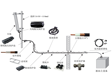 鸿运国际·(中国)官网登录入口